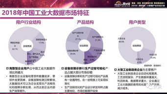 《賽迪顧問2019中國工業大數據發展及投資價值研究》解讀 信息技術咨詢服務的視角