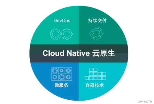 云原生服務網格基石 Istio架構核心組件與數據處理服務詳解